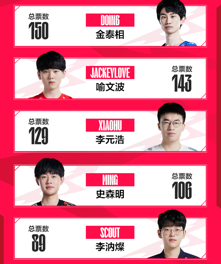 平博APP-Scout新星问鼎冠军表现惊艳，RNG未来可期！-平博APP